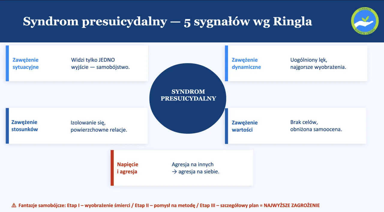 Jak rozmawiać z uczniem w sytuacji straty, żałoby i myśli samobójczych