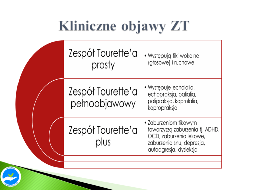 ZT2